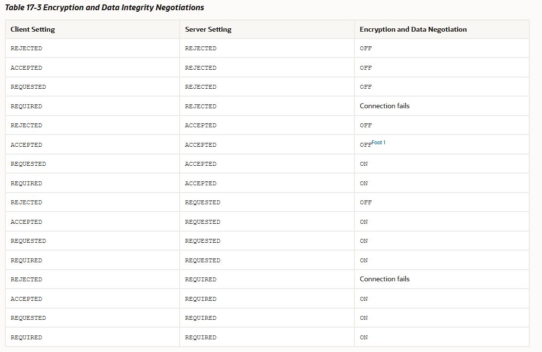 how-to-configure-oracle-database-native-network-encryption-database-blog